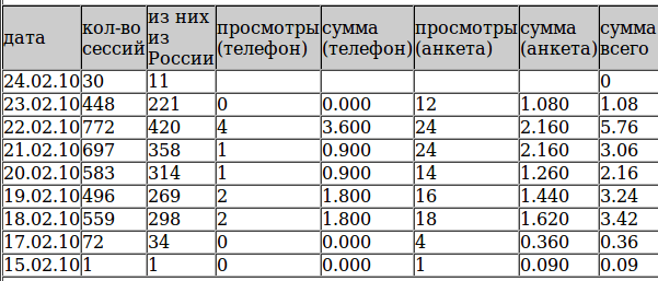 Результаты мини