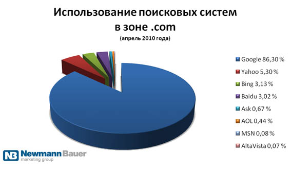 Перечислите российские поисковые машины