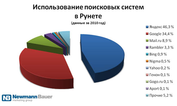 Рейтинг биллинговых систем для интернет провайдеров